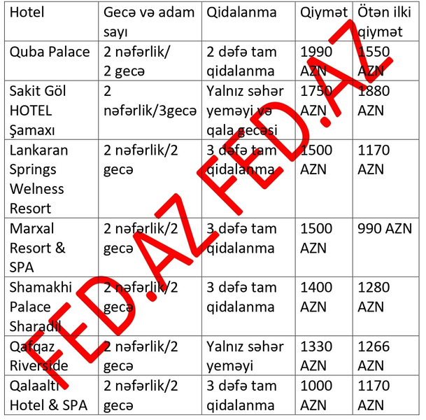 Yeni İli yerli hotellərdə qarşılamaq neçəyə başa gələcək – MƏKANLAR və QİYMƏTLƏR