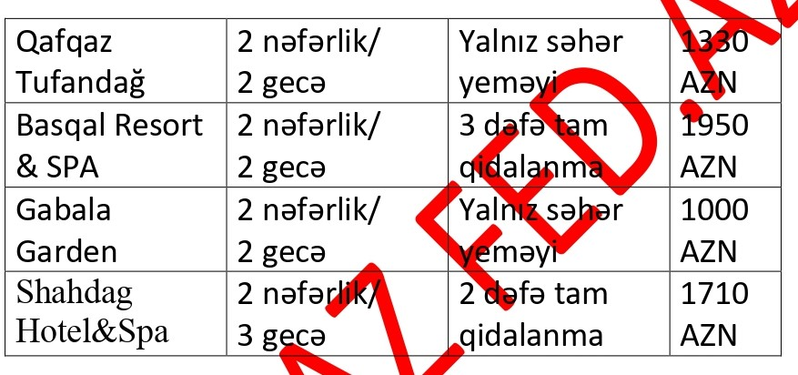 Yeni İli yerli hotellərdə qarşılamaq neçəyə başa gələcək – MƏKANLAR və QİYMƏTLƏR